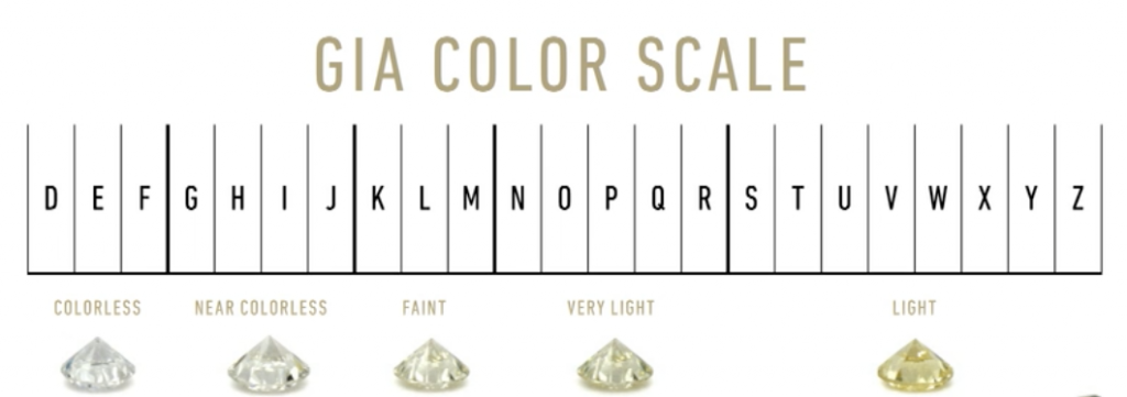 鑽石顏色等級表，一定要了解的鑽石成色知識