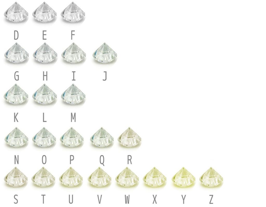 鑽石顏色從D-Z為等級分級