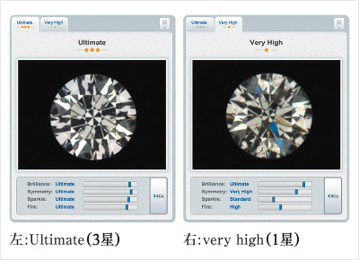 Sarine Light 系統評價鑽石等級