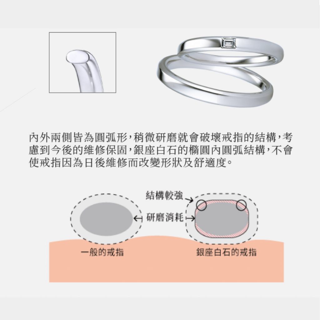 銀座白石戒內圓弧的設計