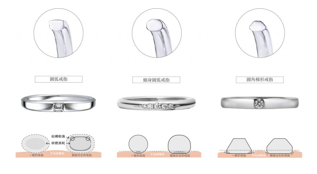 銀座白石在戒指接觸手指的「婚戒內側」設計了小曲線，讓您佩戴結婚戒指時獲得舒適的感受。