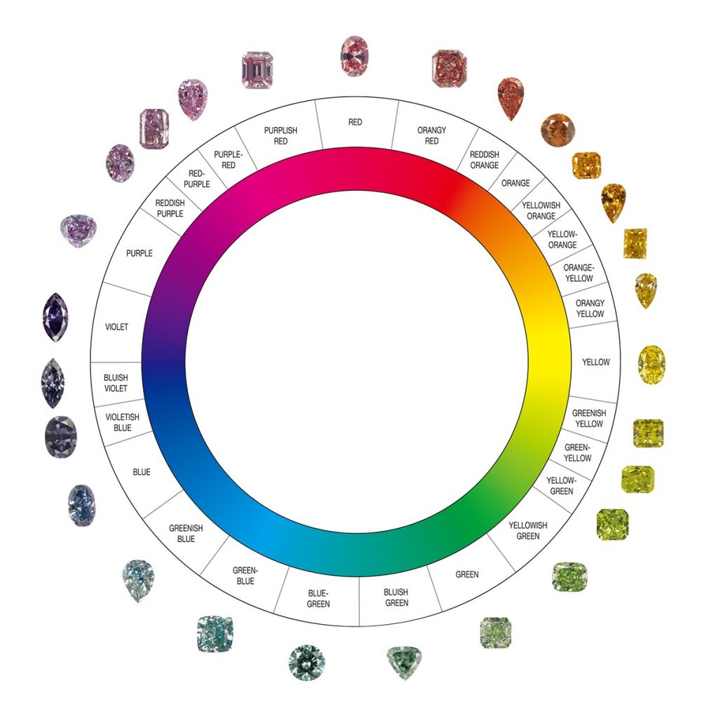 天然彩色鑽石有著各式各樣的顏色