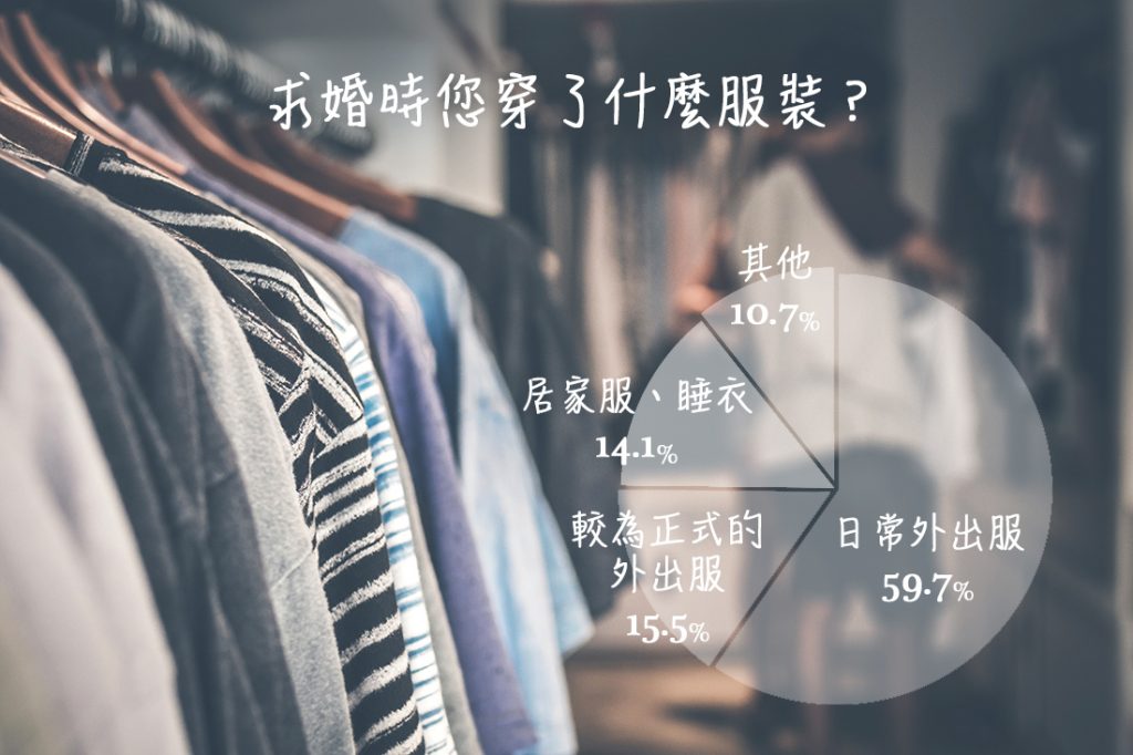 求婚時您穿了什麼服裝?