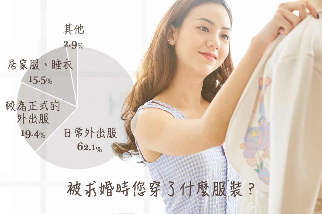 被求婚時您穿了什麼服裝?