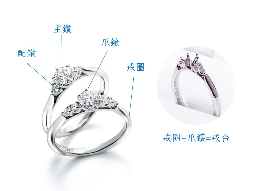 戒圈加上爪鑲等於「戒台」