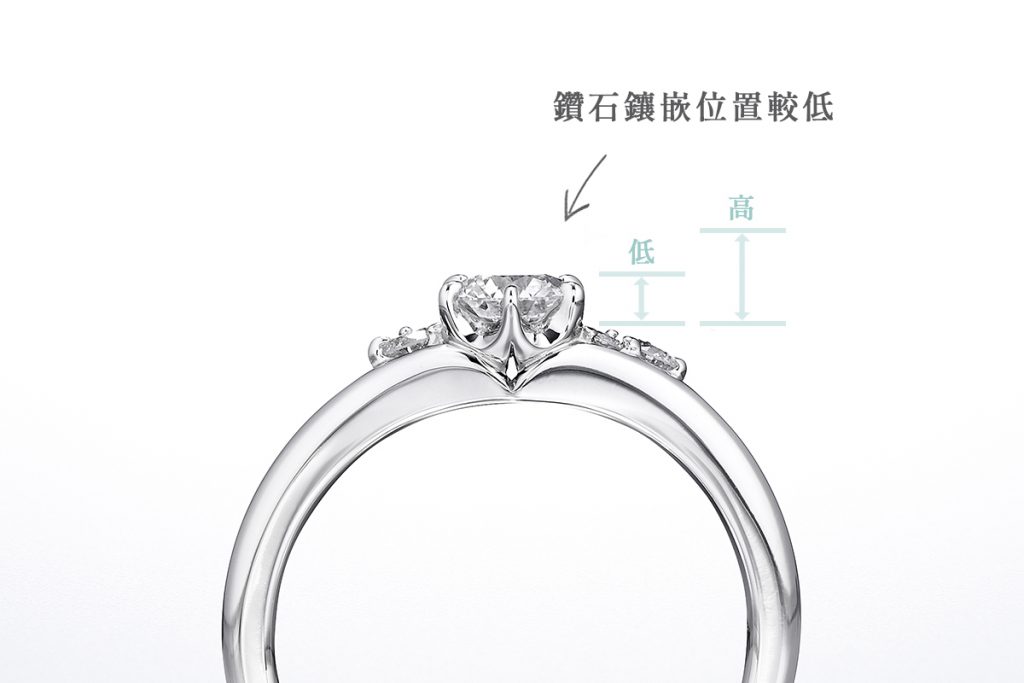 鑽石鑲嵌位置較低,較不易造成妨礙。