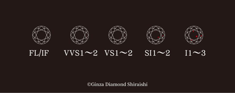 GIA鑽石等級全攻略:大多數的婚鑽戒品牌都會選擇至少「VS1」等級以上的鑽石。