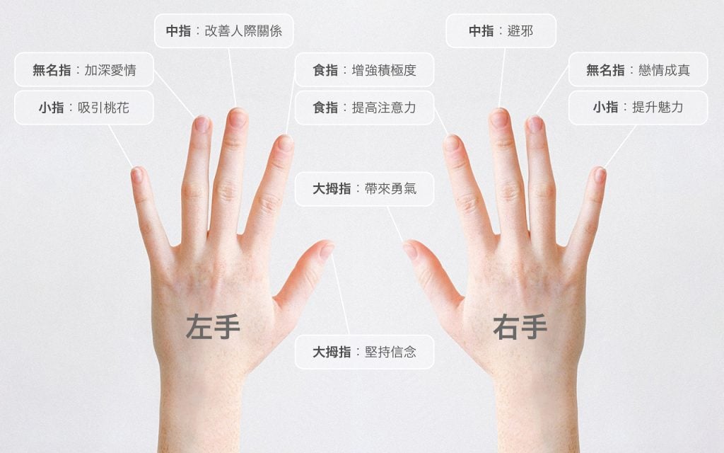 戒指位置全解析:搞懂左/右手配戴含意,招桃花、財運就靠它!