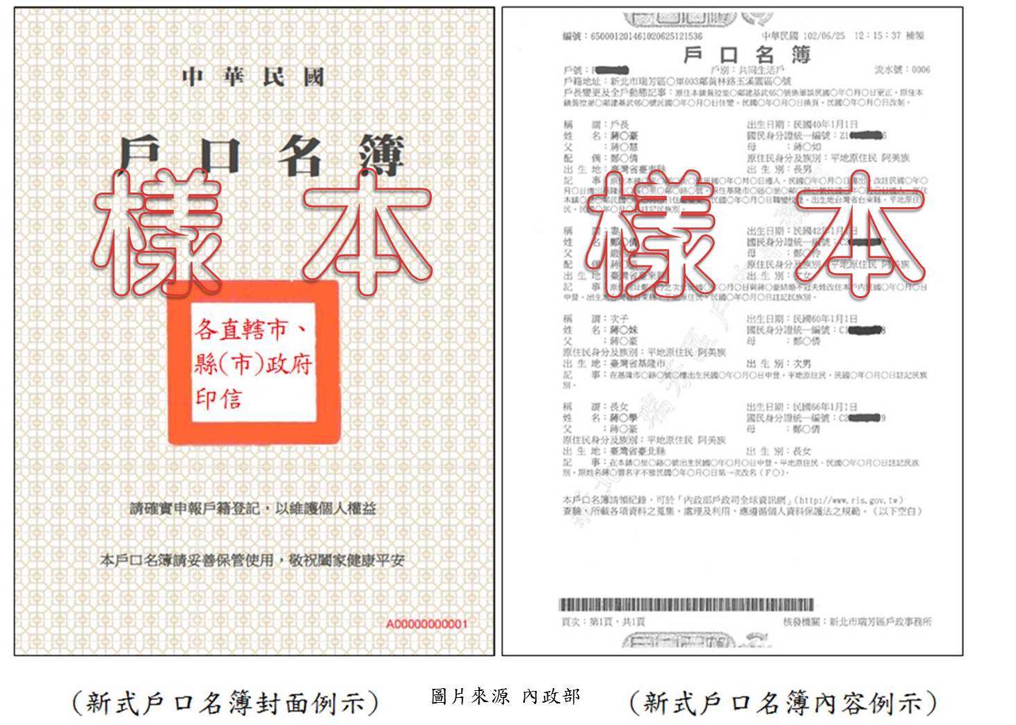 登記結婚必備文件2：戶口名簿